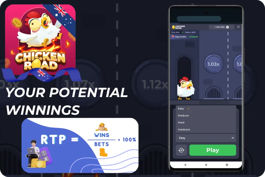 Chicken Road Australia Potential Winnings